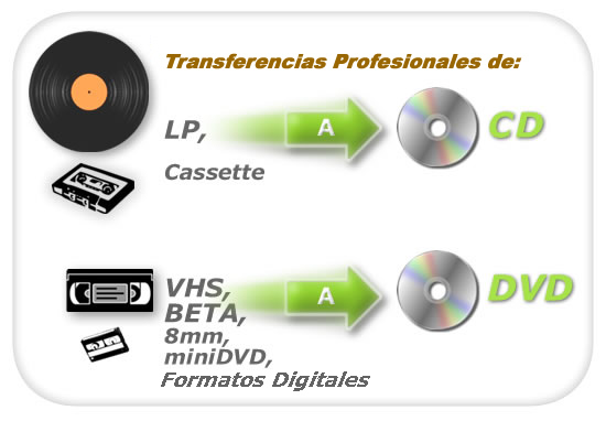 Transferencias profesionales de formatos LP cassette a CD, VHS beta 8mm a DVD